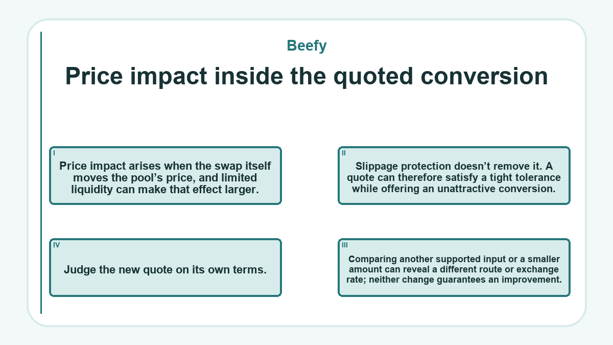 Price impact inside the quoted conversion: Price impact arises when the swap itself moves the pool’s price, and limited liquidity can make that effect larger.; Slippage protection doesn’t remove it. A quote can therefore satisfy a tight tolerance while offering an unattractive conversion.; Comparing another supported input or a smaller amount can reveal a different route or exchange rate; neither change guarantees an improvement.; Judge the new quote on its own terms.