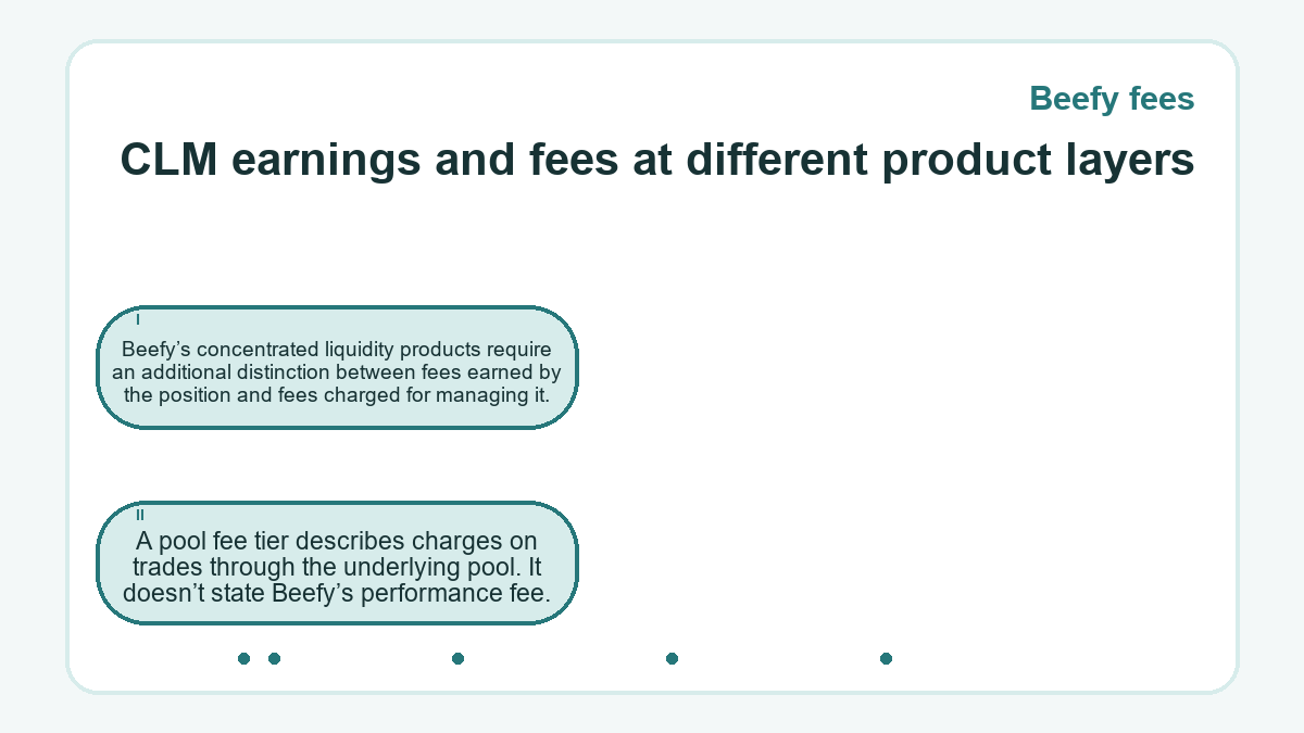 CLM earnings and fees at different product layers: Beefy’s concentrated liquidity products require an additional distinction between fees earned by the position and fees charged for managing it.; A pool fee tier describes charges on trades through the underlying pool. It doesn’t state Beefy’s performance fee.