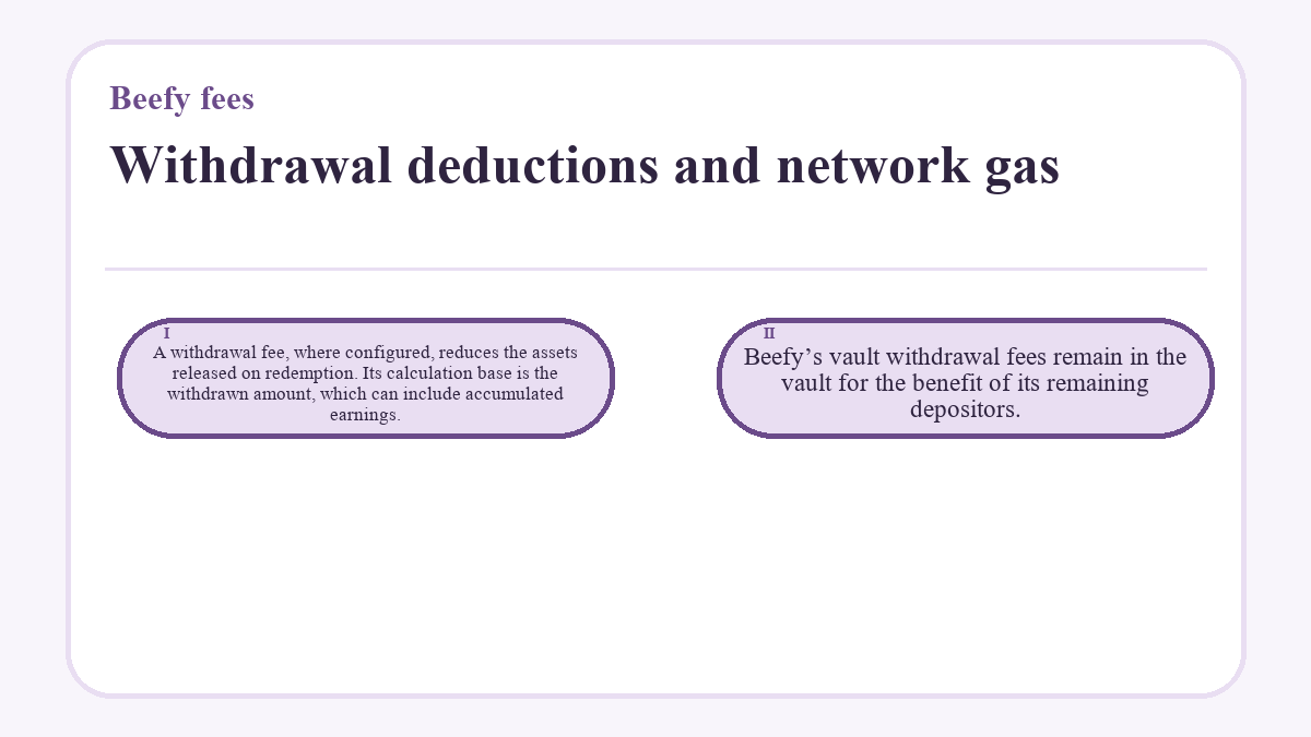 Withdrawal deductions and network gas: A withdrawal fee, where configured, reduces the assets released on redemption. Its calculation base is the withdrawn amount, which can include accumulated earnings.; Beefy’s vault withdrawal fees remain in the vault for the benefit of its remaining depositors.