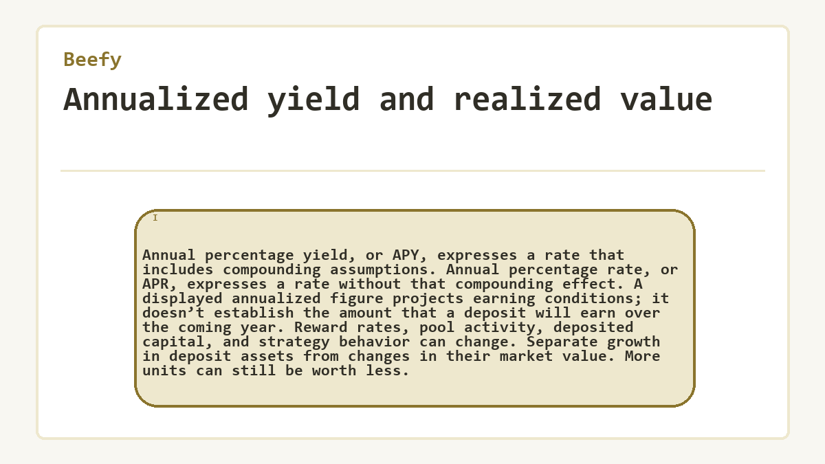 Annualized yield and realized value: Annual percentage yield, or APY, expresses a rate that includes compounding assumptions. Annual percentage rate, or APR, expresses a rate without that compounding effect. A displayed annualized figure projects earning conditions; it doesn’t establish the amount that a deposit will earn over the coming year. Reward rates, pool activity, deposited capital, and strategy behavior can change. Separate growth in deposit assets from changes in their market value. More units can still be worth less.